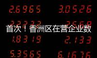 首次！香洲区在营企业数量突破10万户
！