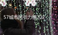 57城市民引力榜2024：省会城市和长三角的腰部城市�，为什么吸引人
	？