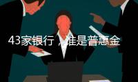 43家银行，谁是普惠金融领头羊？｜2024年度“金标杆”