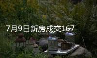 7月9日新房成交167套、二手房571套；涨价房源70套