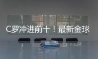 C罗冲进前十	！最新金球奖赔率排行，亚马尔第二
�，姆巴佩有望逆袭