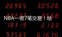 NBA一夜7笔交易！哈登迎强力帮手	，魔术豪掷2.87亿
，步行者传噩耗