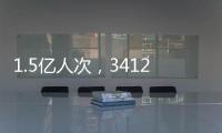 1.5亿人次，3412亿元！2024年中国学生资助发展报告发布