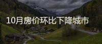 10月房价环比下降城市增加