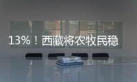 13%！西藏将农牧民稳定增收作为硬指标