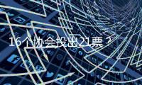 16个协会投出21票？国际乒联回应选举争议：将查明各方责任​