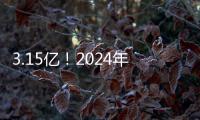 3.15亿	！2024年五一档首日票房超过去年