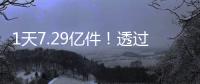 1天7.29亿件
！透过数据看中国快递业效率与创新的双重突破