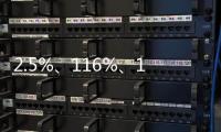 2.5%	、116%、12.4%……第一、新高！“数”里行间感知经济活力
