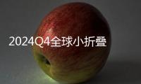 2024Q4全球小折叠联想moto再夺第一：市占率44.5%